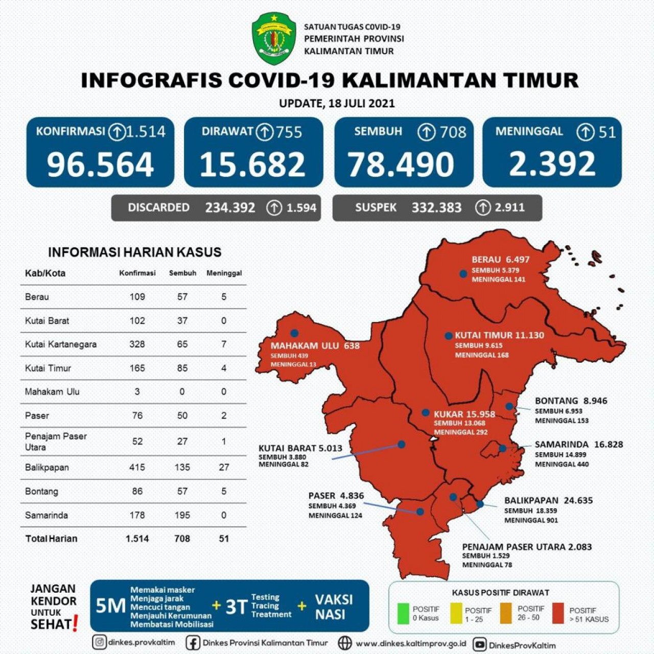 Merah Terus Bertahan Jelang Idul Adha Tahun 2021